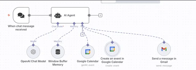 Sales Pipeline Architecture