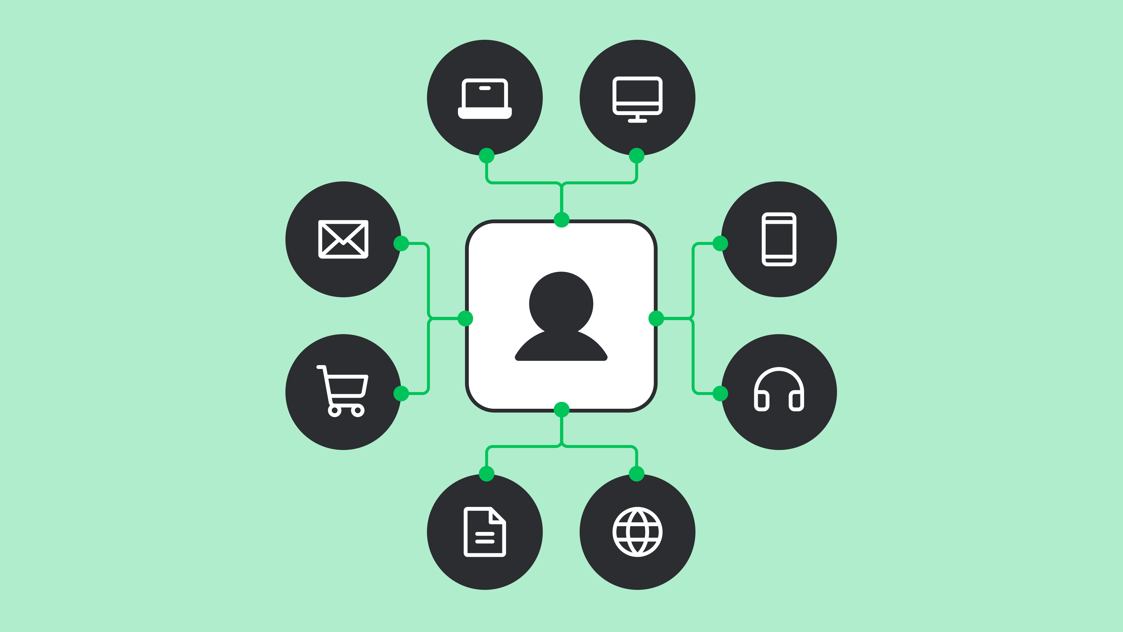 Content Distribution