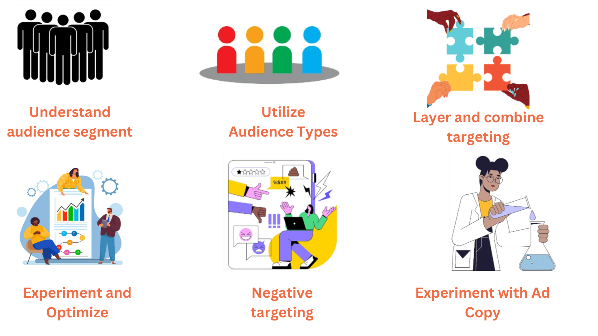 Smart Audience Filtering
