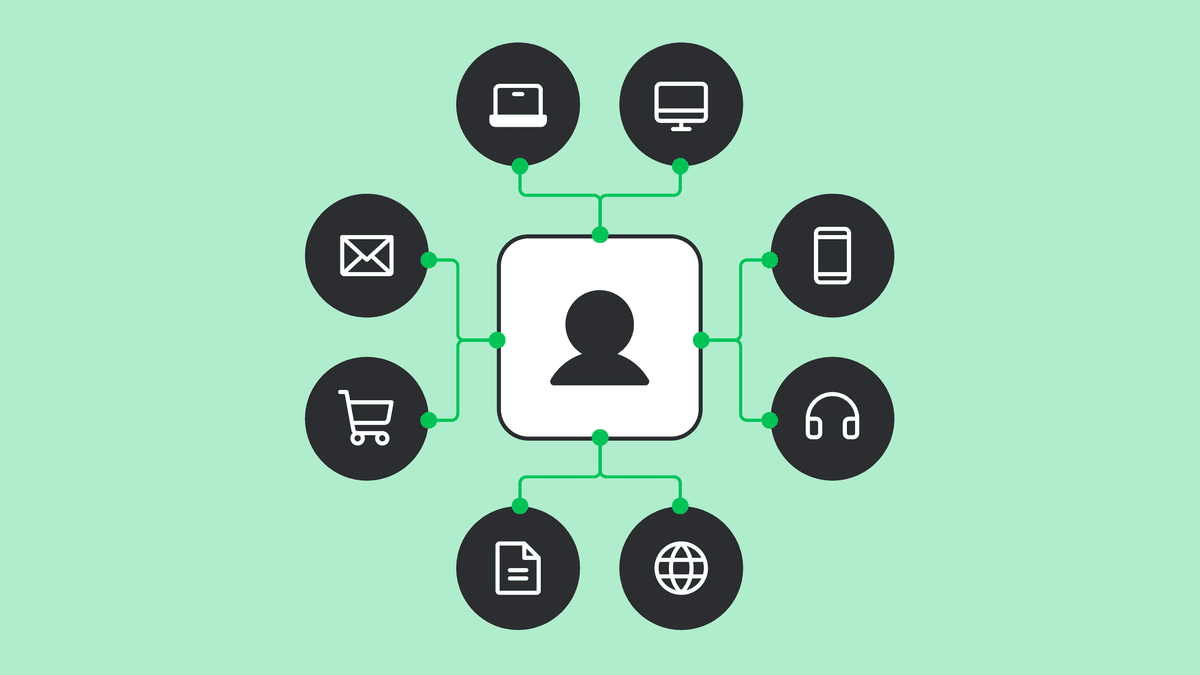 Content Distribution