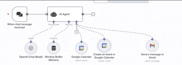 Sales Pipeline Architecture