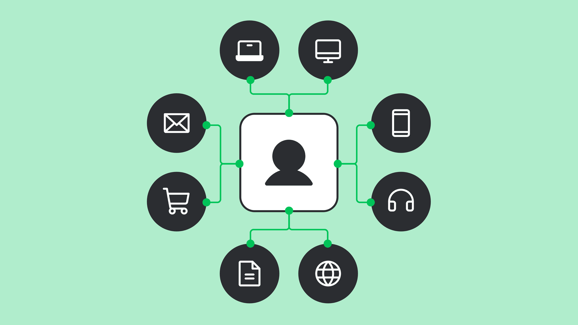 Content Distribution