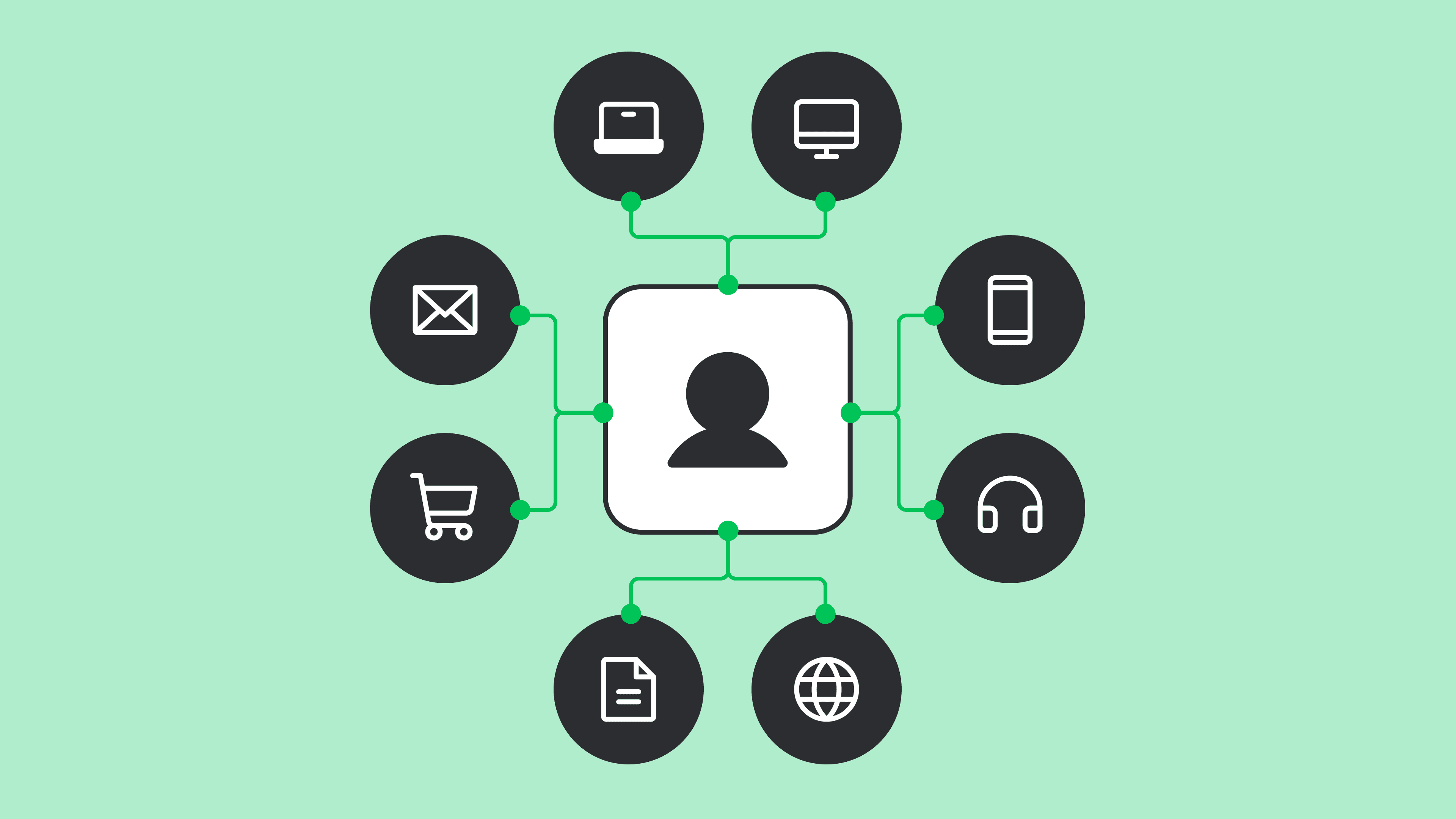 Content Distribution