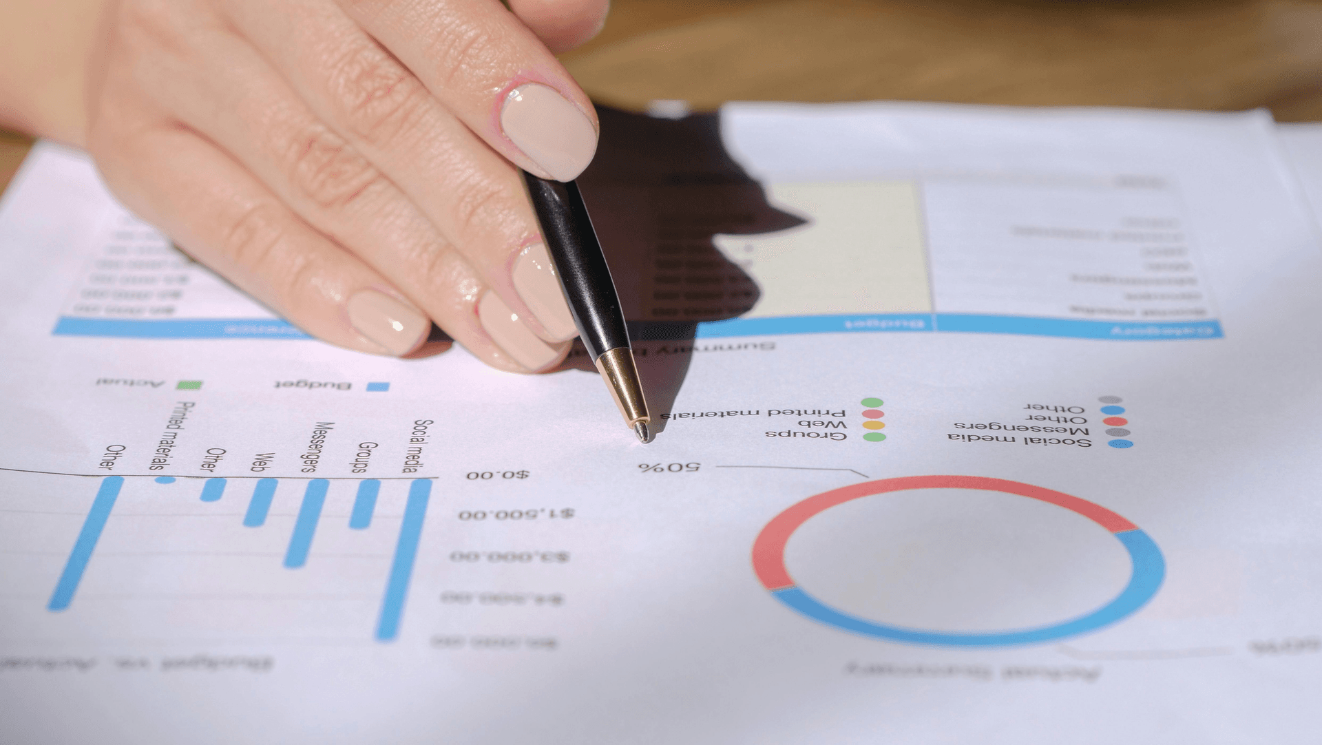 Sales Process Mapping
